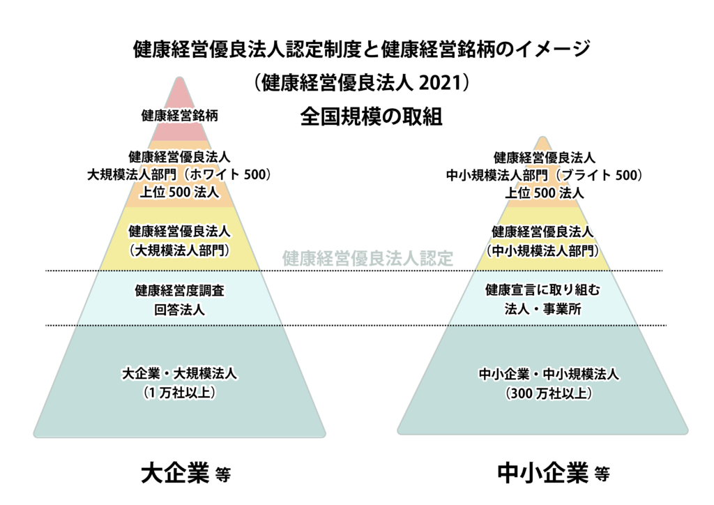 健康経営に多くの企業が取り組む理由 - こんな会社で働きたい